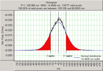 erode outliers plot